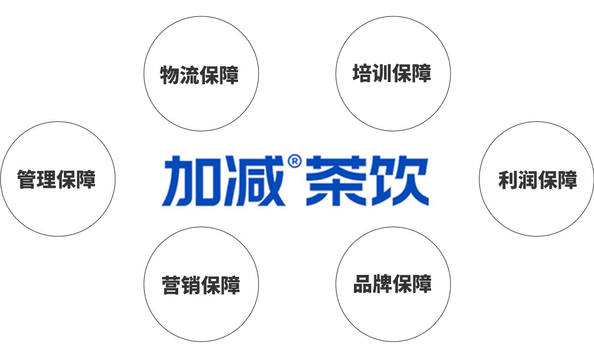 mg冰球突破茶饮加盟优势